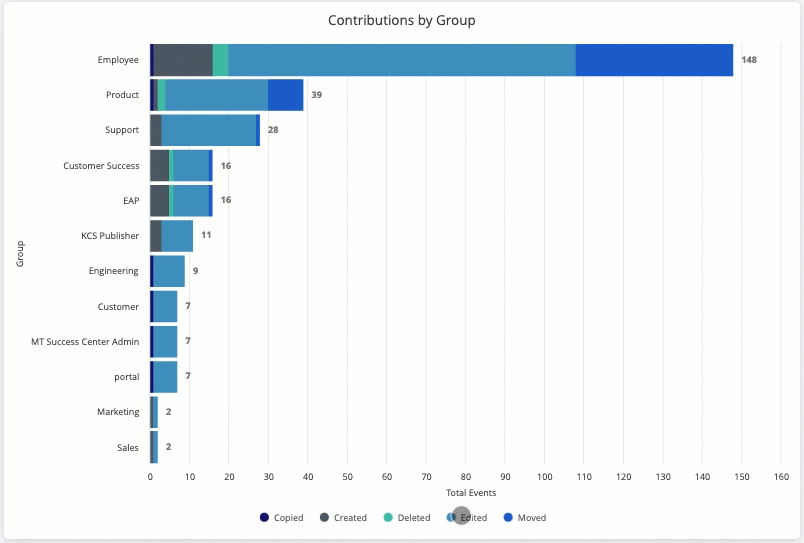 Show hide groups in bar chart.gif