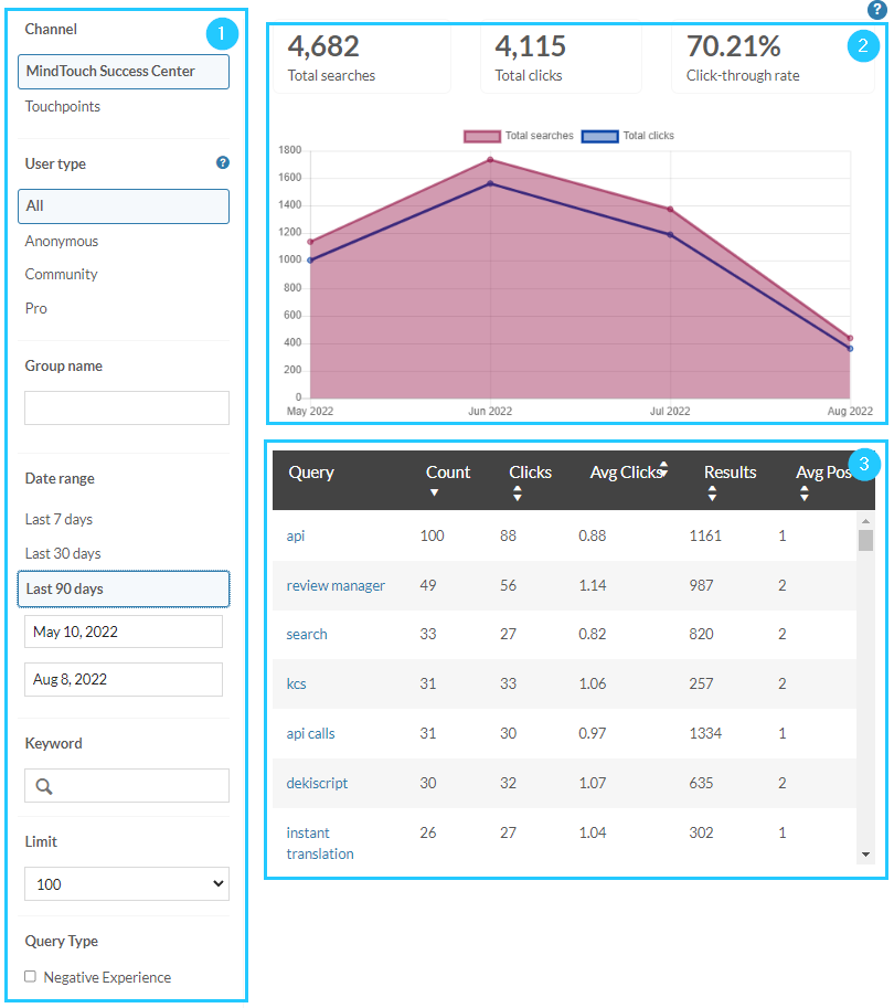3 sections of the Search Insights Report: 1. Filter, 2. Discover trends, 3. Analyze queries
