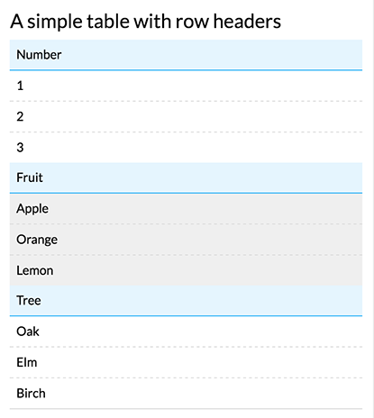A screenshot of a responsive table with row headers in a small screen view